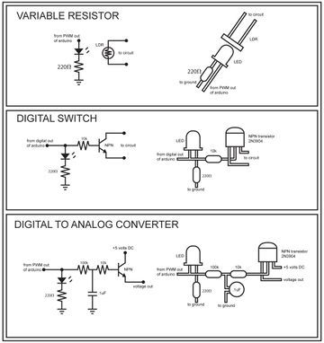 méthode proposée par Casper Electronics