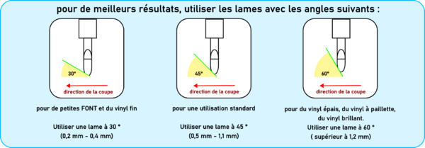 Choisir les bonnes lames - Découpeuse Vinyl Roland - v1.0.png