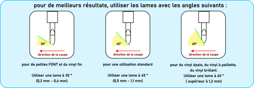 Choisir les bonnes lames - Découpeuse Vinyl Roland - v1.0.png