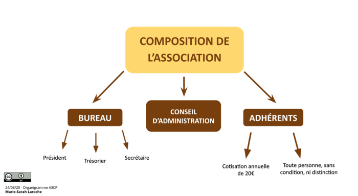 Composition A3CP.png