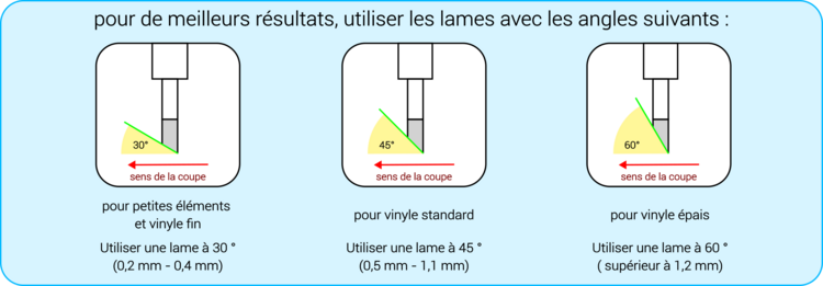 Type lame vinyle v2